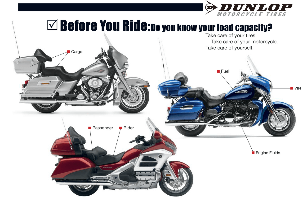 Before You Ride: Know Your Load Capacity